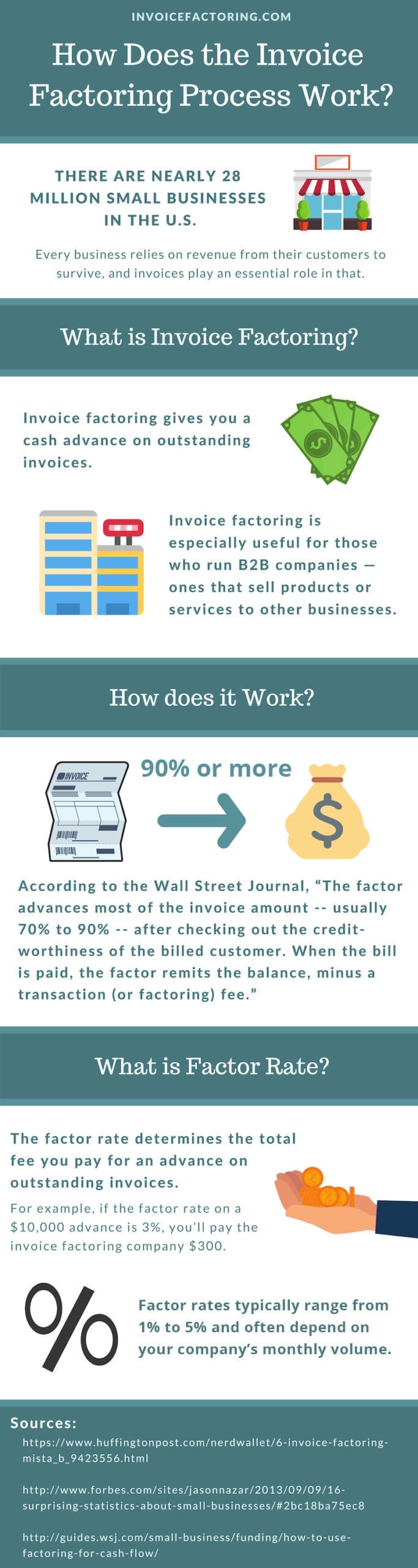 Invoice factoring 101