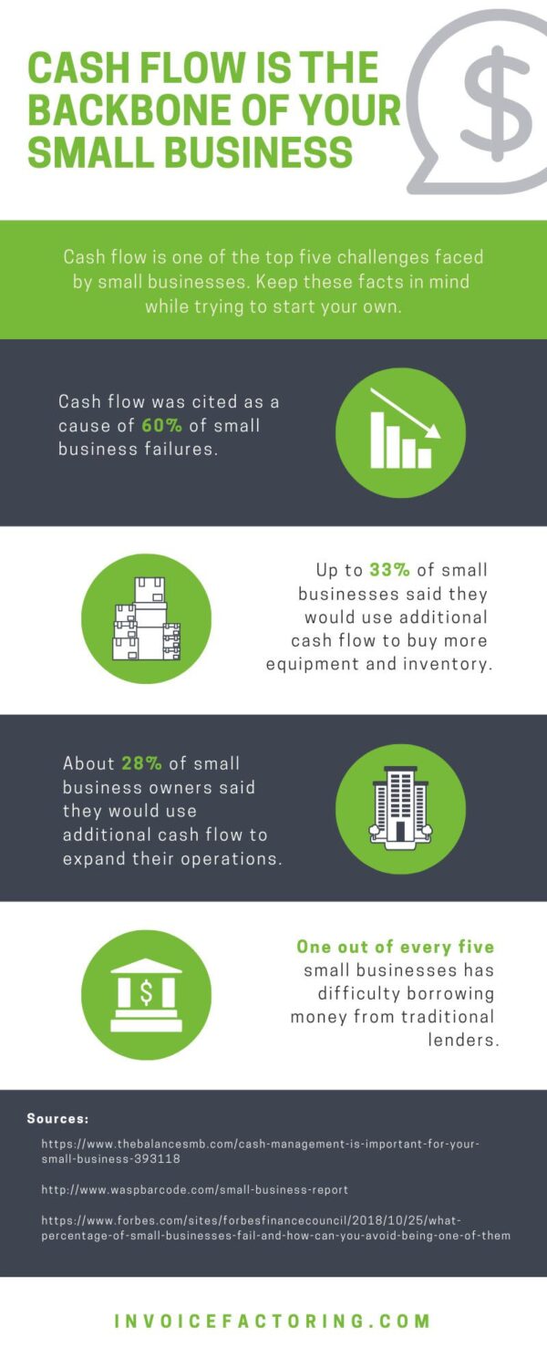 Image for Cash Flow Is the Backbone of Your Small Business