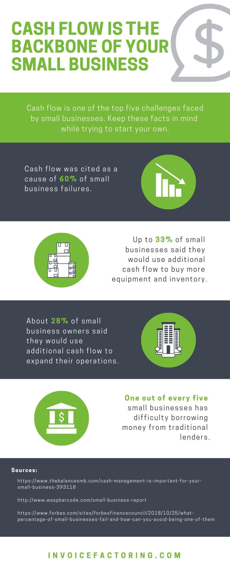 Why Cash Flow Is the Backbone of Your Small Business