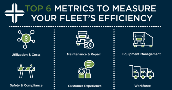 Image for Trucking Fleet Utilization: How to Measure your Fleet’s Efficiency